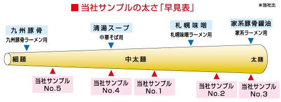 当社サンプルの太さ「早見表」